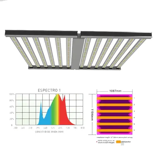 Foco 1500W LED PRO LIGHTING RISENGreen con grafico de espectro y dimensiones
