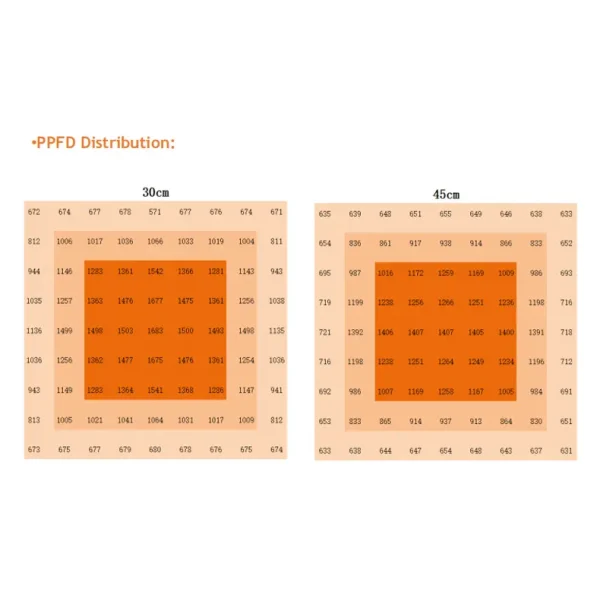 Foco 1200W LED PRO LIGHTING LITE RISENGreen diagrama de distribución de los ppf