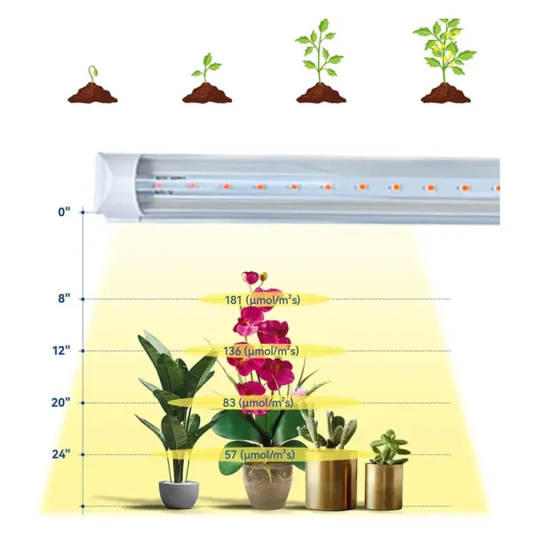 Tubo LED Propagación T8 28W (Especial Esquejes y Germinación) - Imagen 5