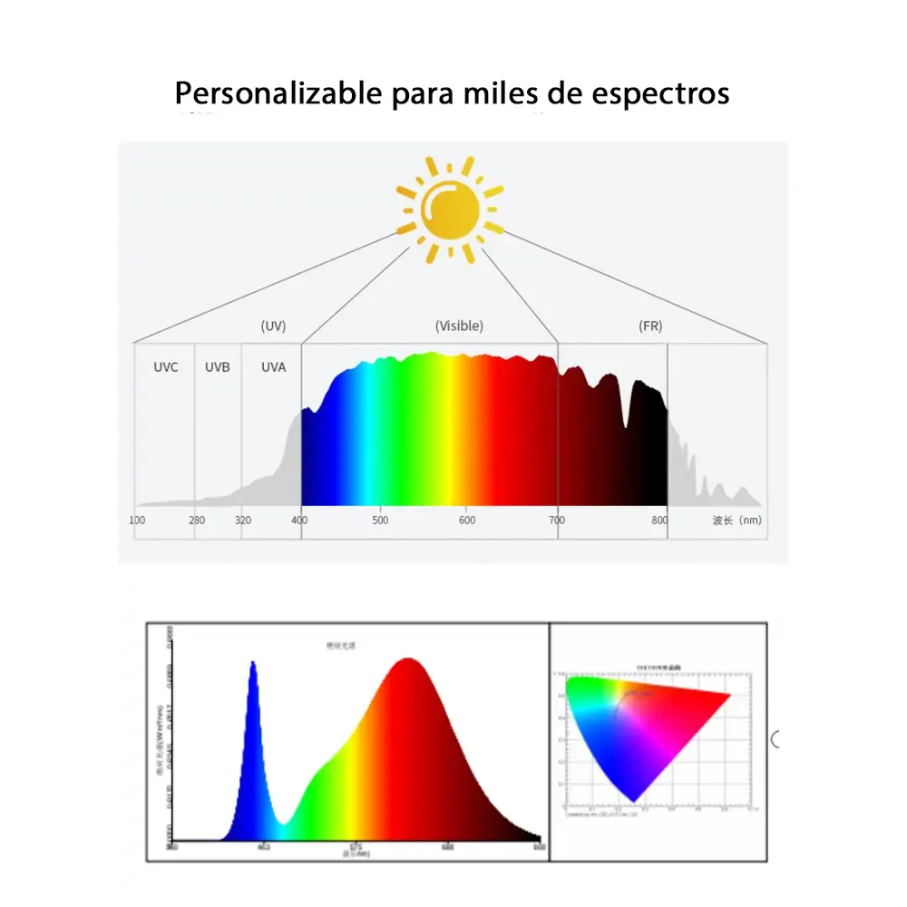 Tubo LED Propagación T8 28W (Especial Esquejes y Germinación) - Imagen 3