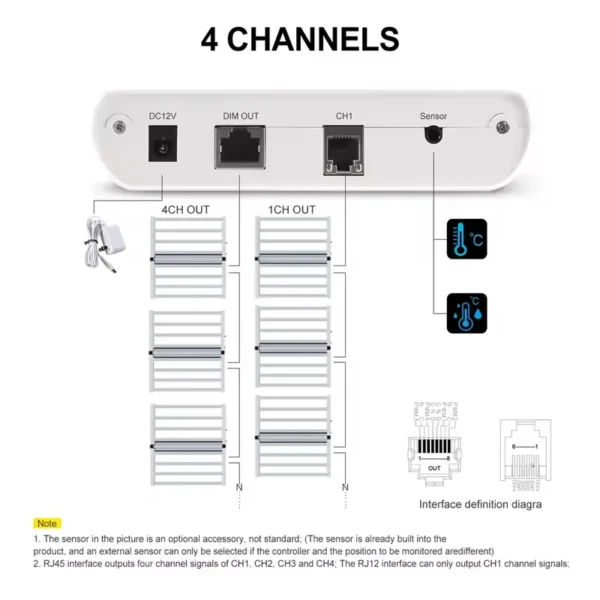Controlador Maestro LED Multicanal (0-10V Smart Dimming) - Imagen 5